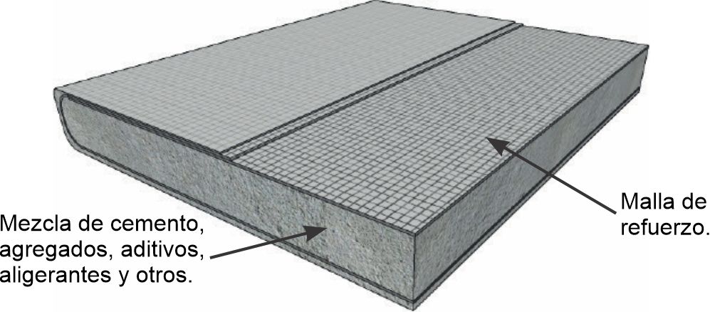 Cemrock modelo 2